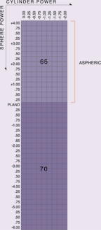 EZ-Tint chart